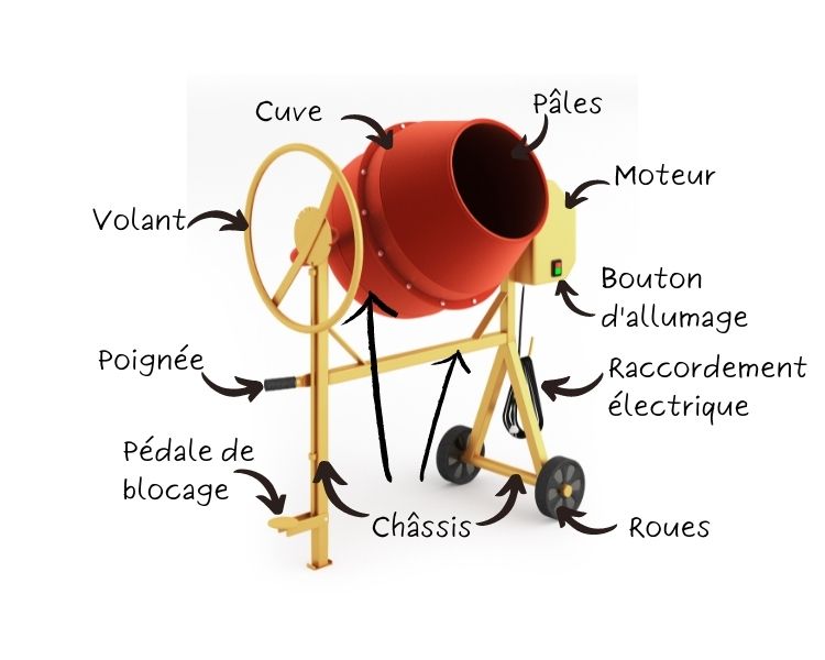 bétonnière électrique